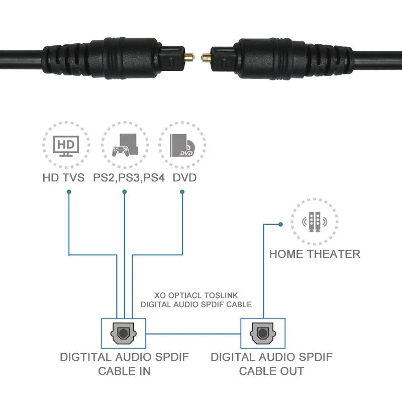 Cable de fibra óptica digital de un solo núcleo de audio