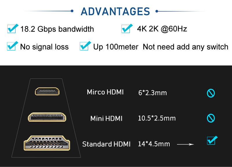 High Speed HDMI 2.0 Fiber Optic Cable Support 3D