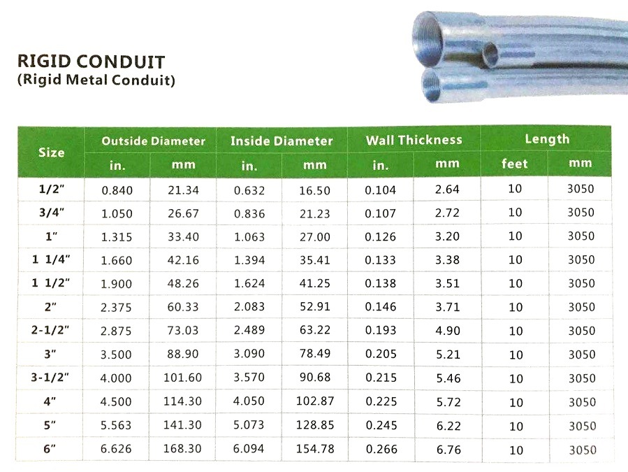 IMC Galvanized Rigid Metal Conduit - Buy IMC, IMC Conduit, IMC Pipe ...