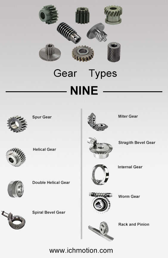 9 Gear Types Used in the Transmission Equipment I.CH Motion Co., Ltd
