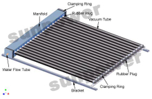Split Flat plate Heat Pipe Calentador de agua solar