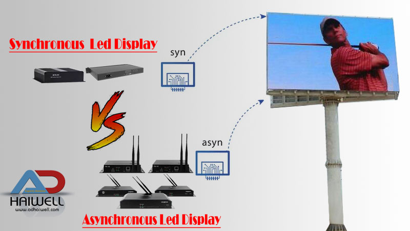 Comment choisir un affichage à LED synchrone et asynchrone