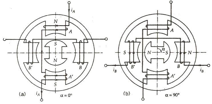 Pm Stepper Motor I Ch All Rights Reserved