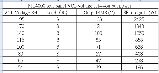 FP14000 задняя панель VCL settings.png