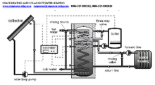 Sistema de calentador de agua solar con tubo de calor comercial