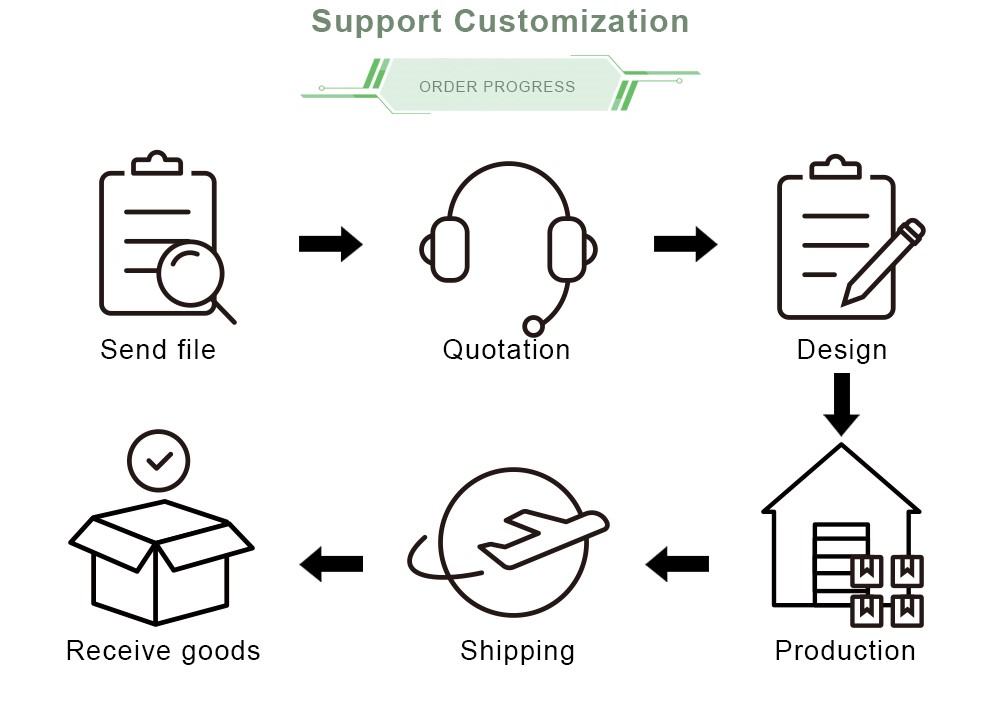 Order process for gift boxes عملية الطلب على علب الهدايا