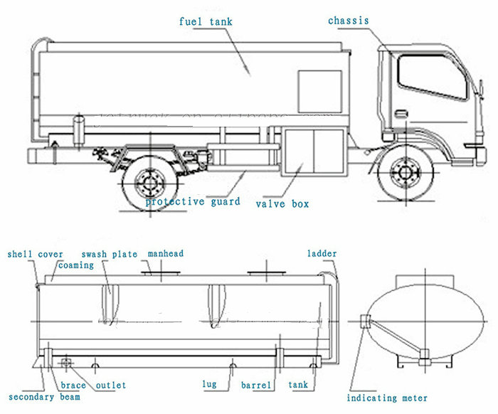 DONGFENG 4X2 SMALL 5CBM OIL TANKER TRUCK mobile refueling tanker truck ...