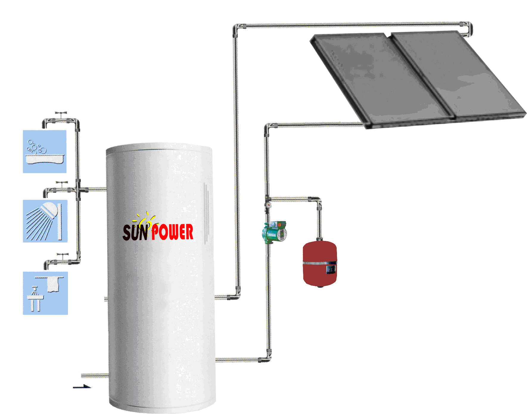Colector solar de placa plana (SPFP) con capacidad térmica efectiva SPL
