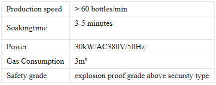 Tehnični parametri rezervoarja za zaznavanje vodne kopeli