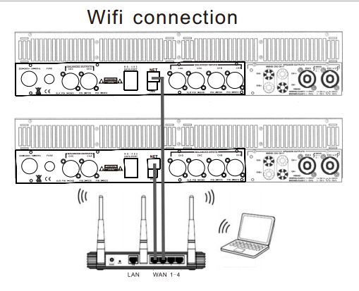 Cómo controlar numerosos amplificadores DSP de Sanway mediante una computadora portátil a través de Wifi
