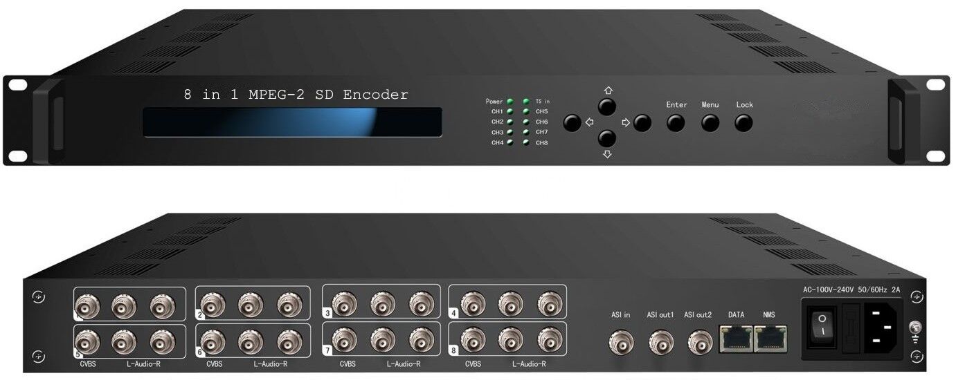 HPS1308A 8 Channels AV to IP Encoder with Multicast/Unicast