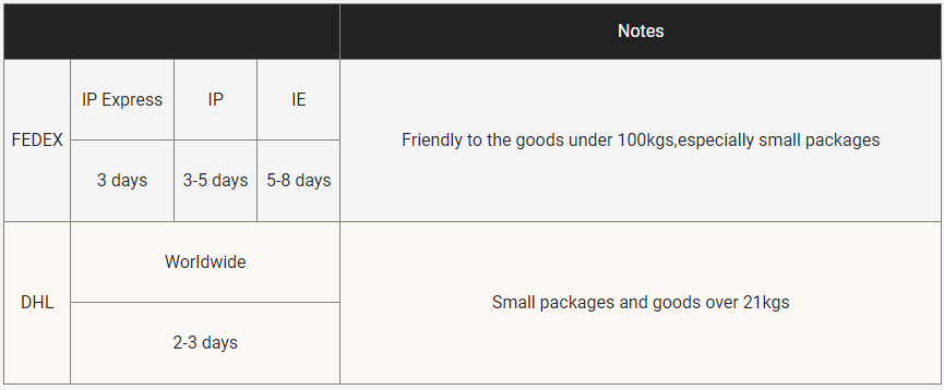 Koha e transportit me lesh kashmiri