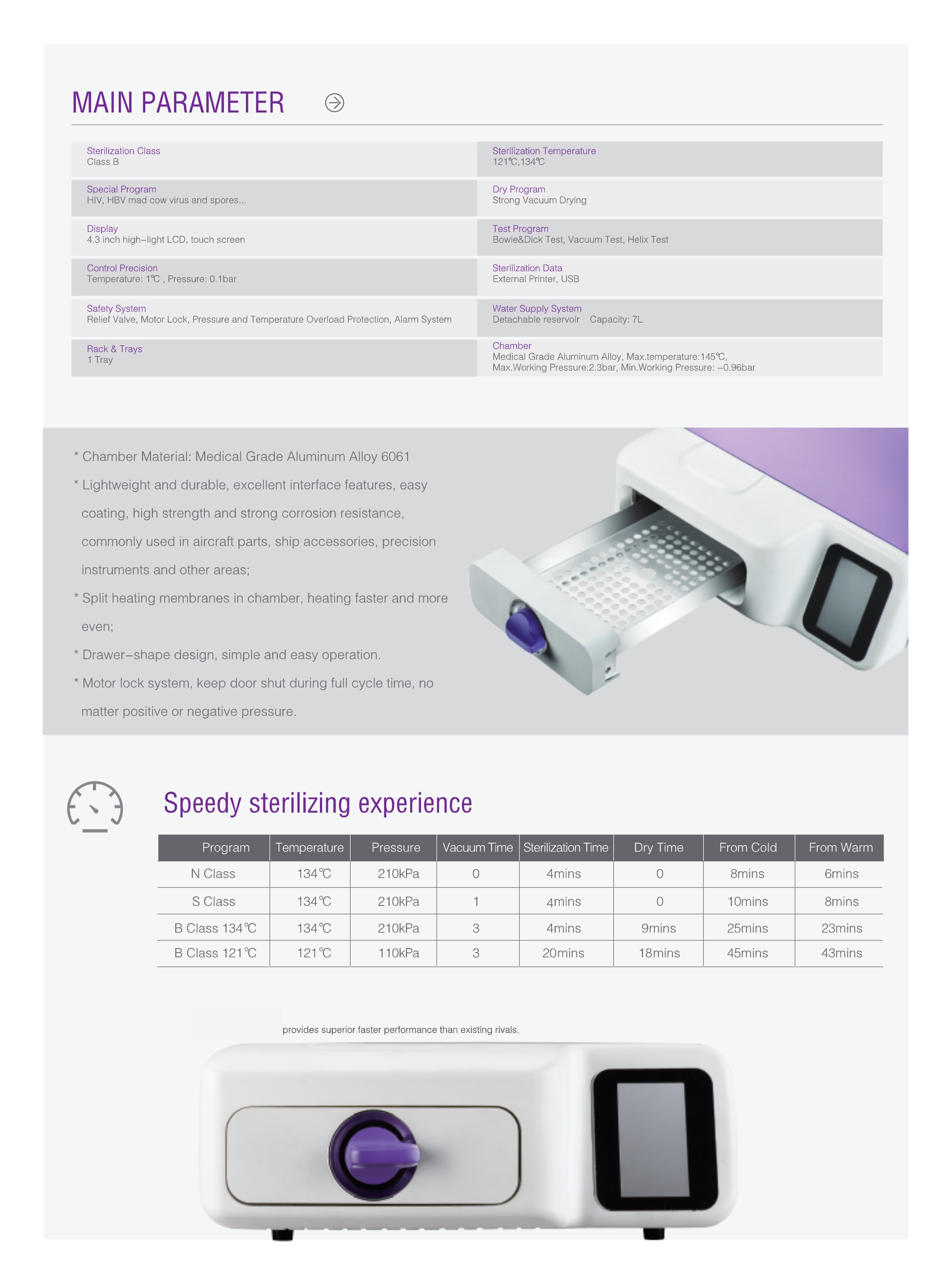 LTA-19 الأوتوكلاف الصغير -2