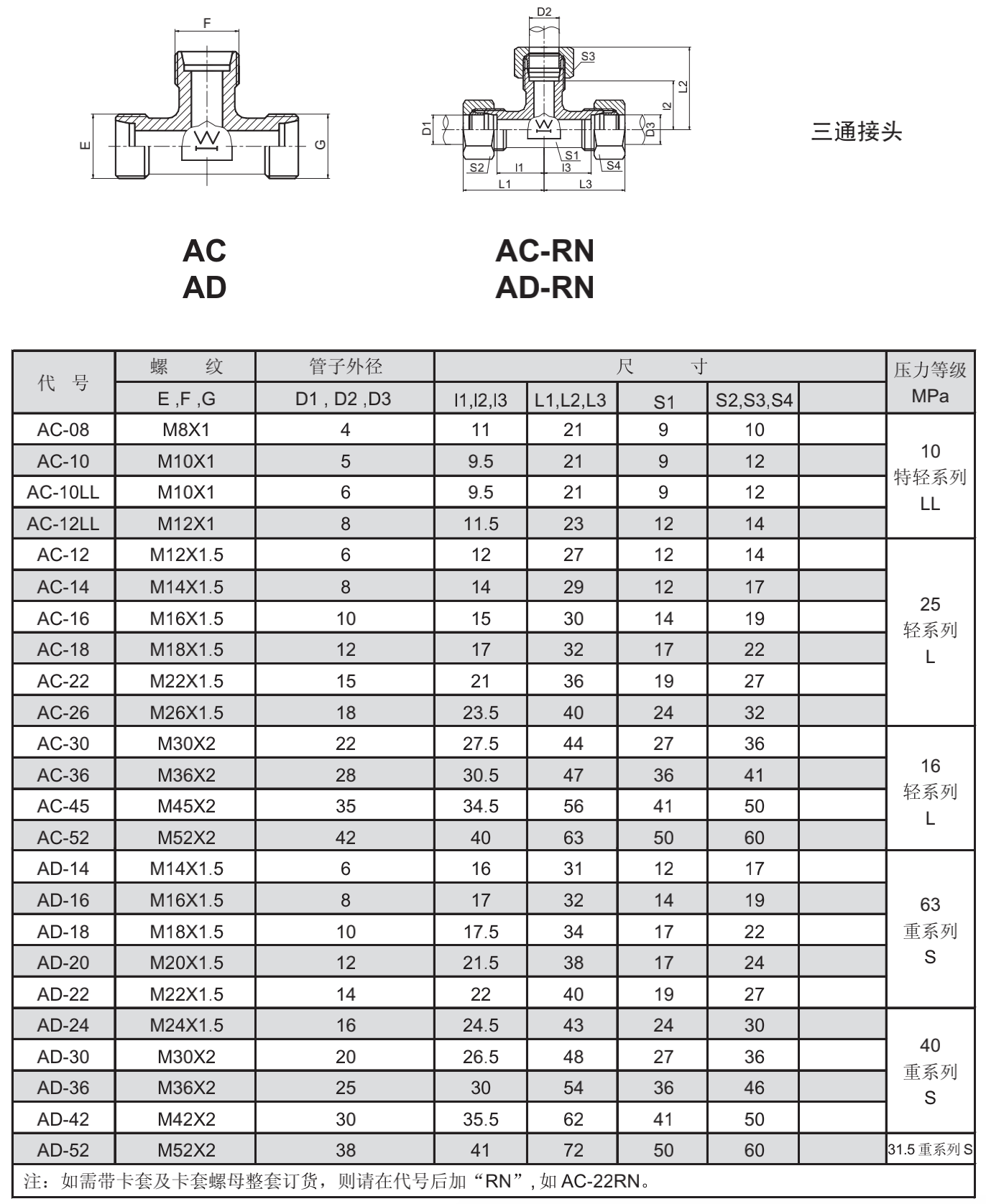 AD METRIC MALE 24° heavy type good quality guarantee pipe fittings and
