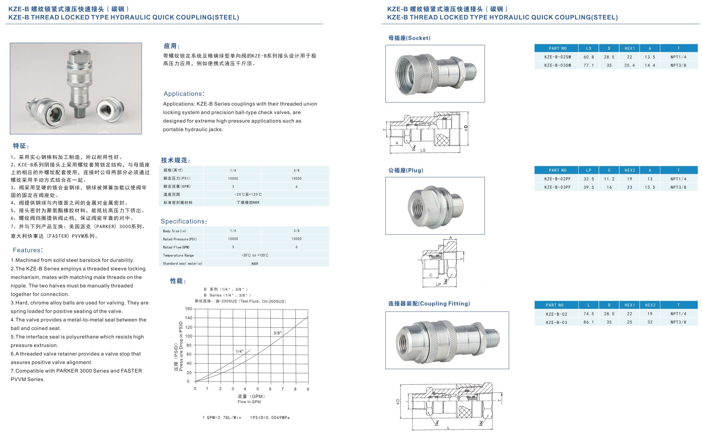 Kze-B Iso14540