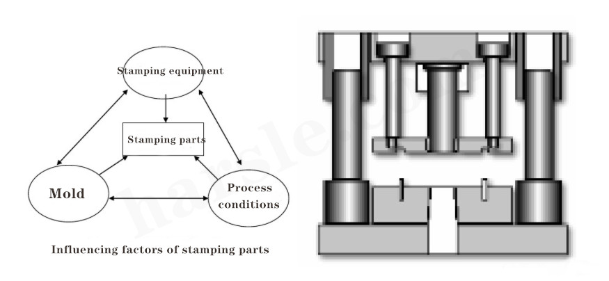 introduction-to-the-stamping-process-harsle-machine