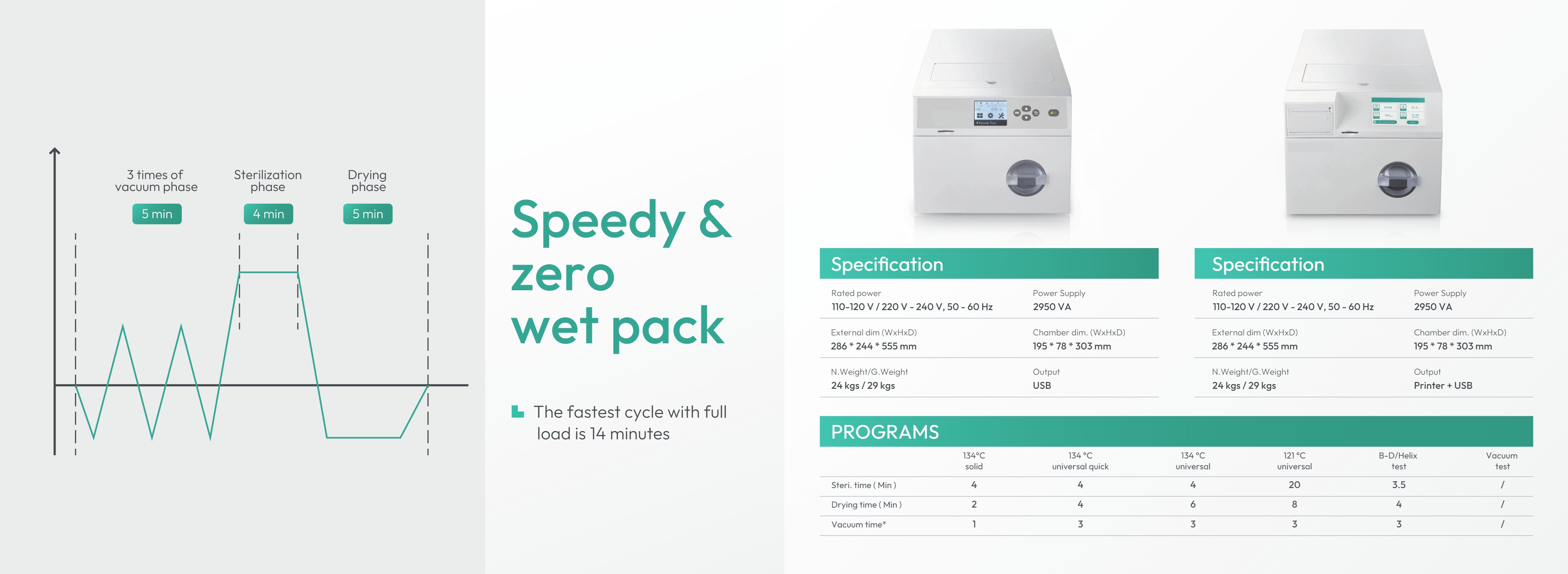 St&eacute;rilisateur &agrave; vapeur autoclave LSDT-3-3