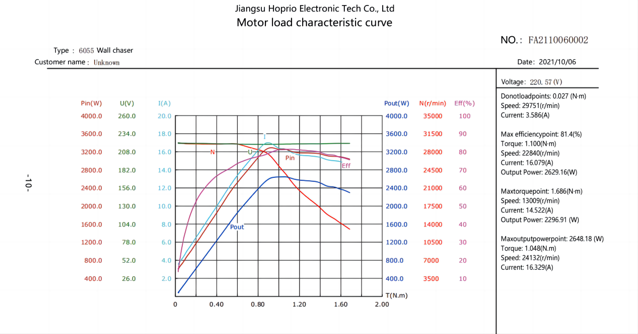 HPBL6055
