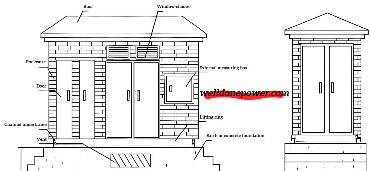 Diagram Struktur Gardu Induk Prefabrikasi WellDone