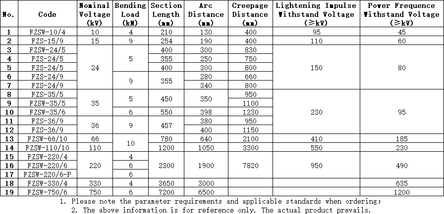 66kV composite post insulator
