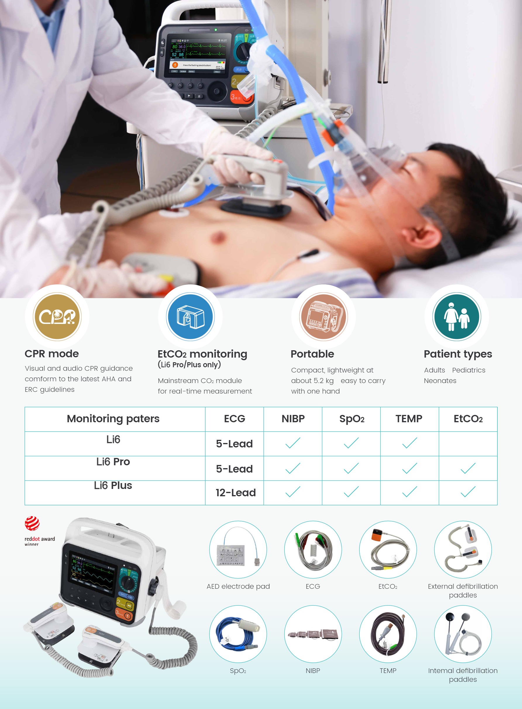 Moniteur de d&eacute;fibrillateur Li6-3