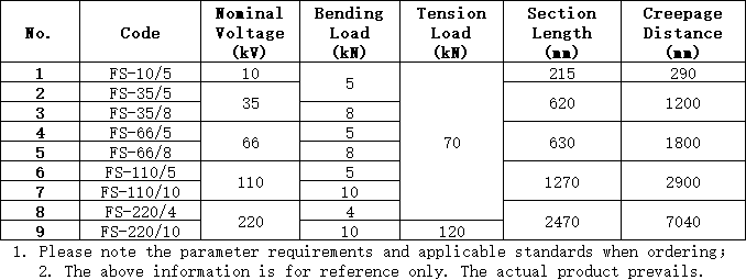 Изолированная траверса 10–66 кВ с полым кубовидным креплением и концевыми фитингами с затяжкой