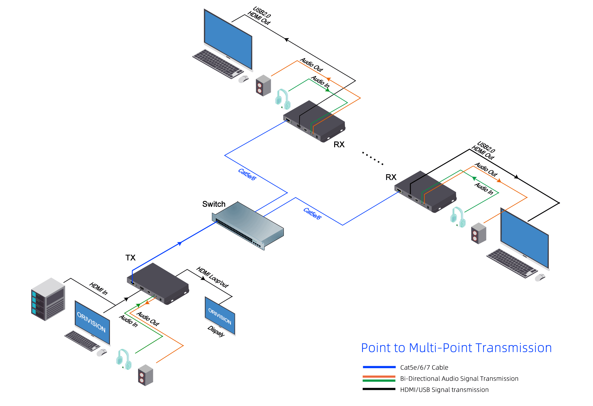 4k60-extensor HDMI-CKH901-009-diagrama-02