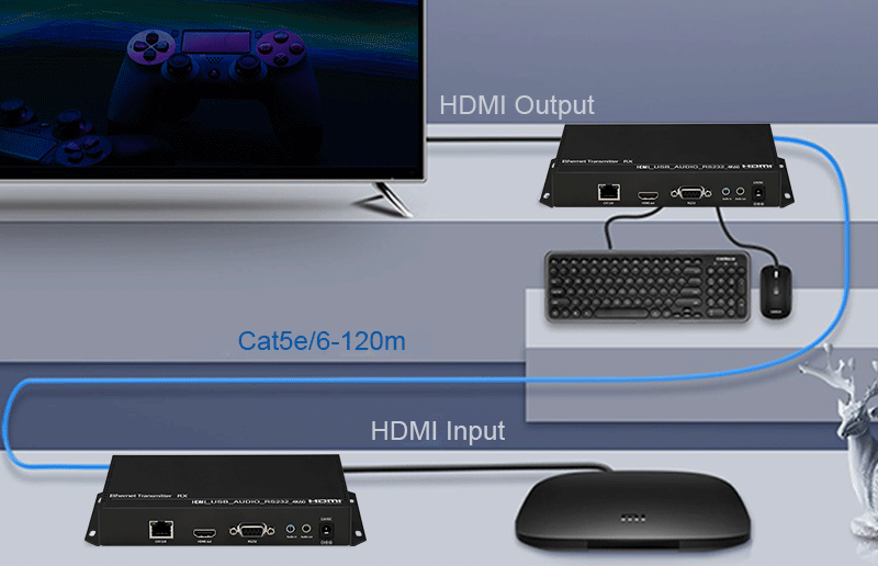 4k60-HDMIエクステンダー-CKH901-008