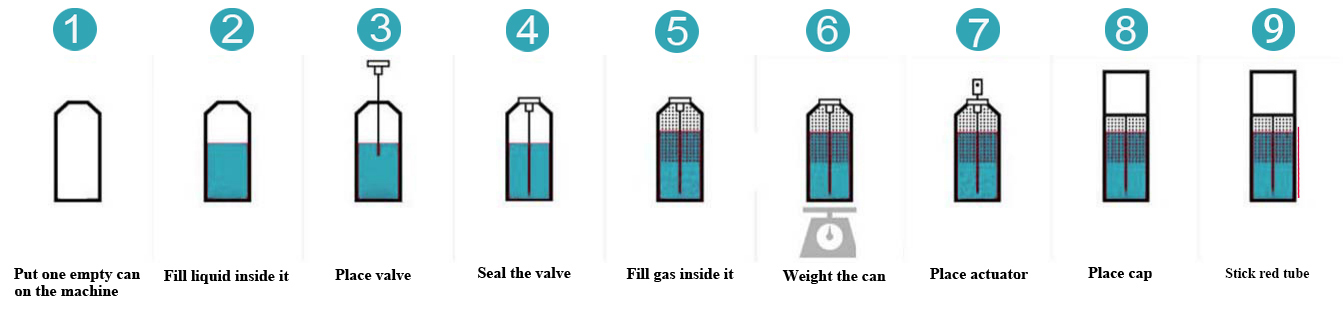 Lubrifiant-Aerosol-Spray-Umplere