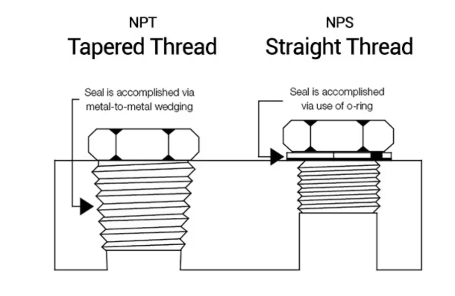 NPT vs NPTF