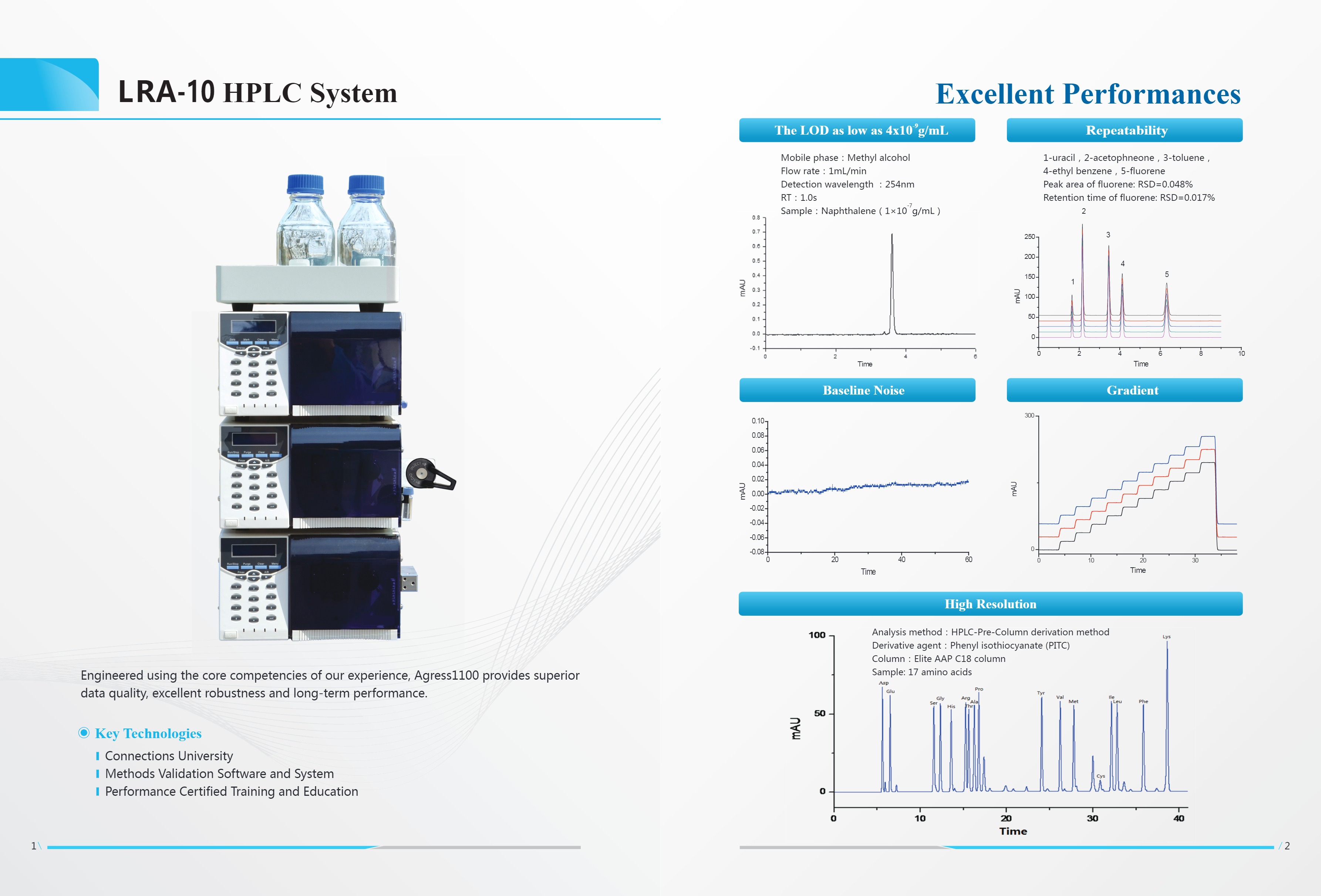LRA-10 نظام Hplc-1
