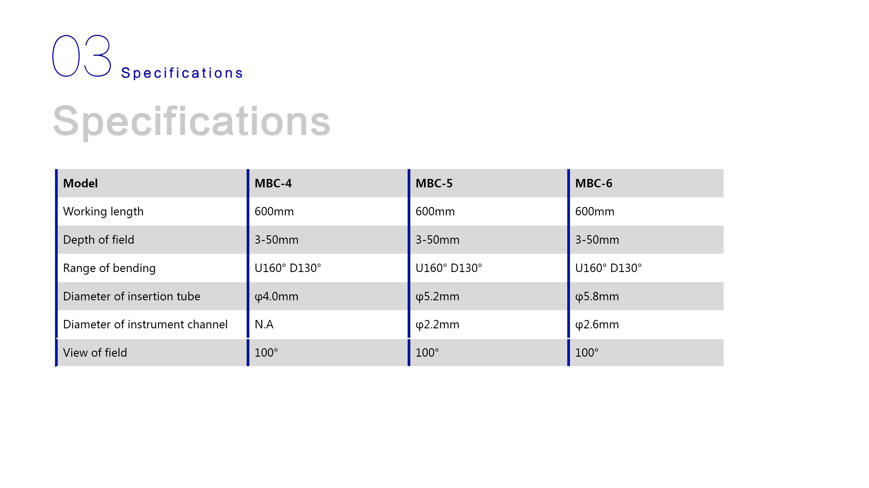 نظام التنظير المتنقل LHO-10-20