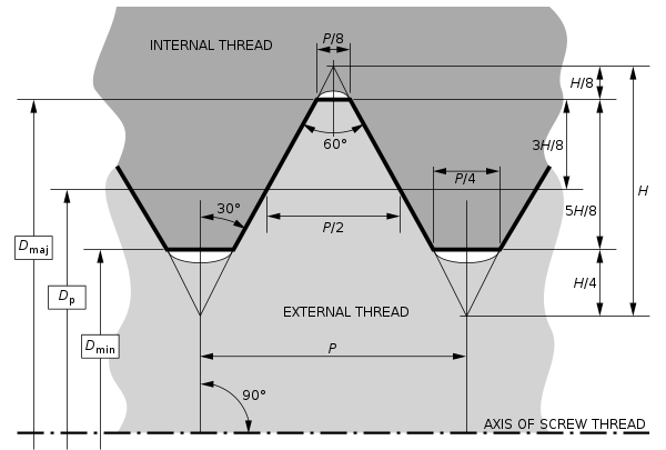 600px-iso_and_uts_thread_diments.svg
