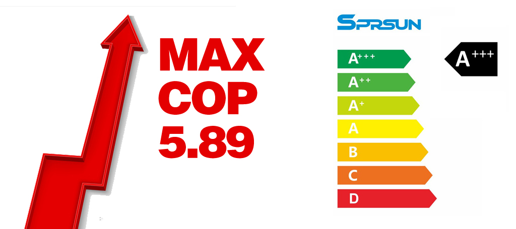 ERP A+++ issiqlik pompasi maksimal kop 5.89