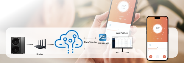 Uzaktan Uygulama Kontrolü ve IoT Bulut Platformu