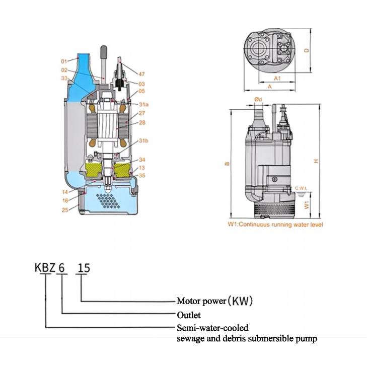 lodo sumergible de las aguas residuales de la bomba del drenaje de 2hp KBZ adaptable