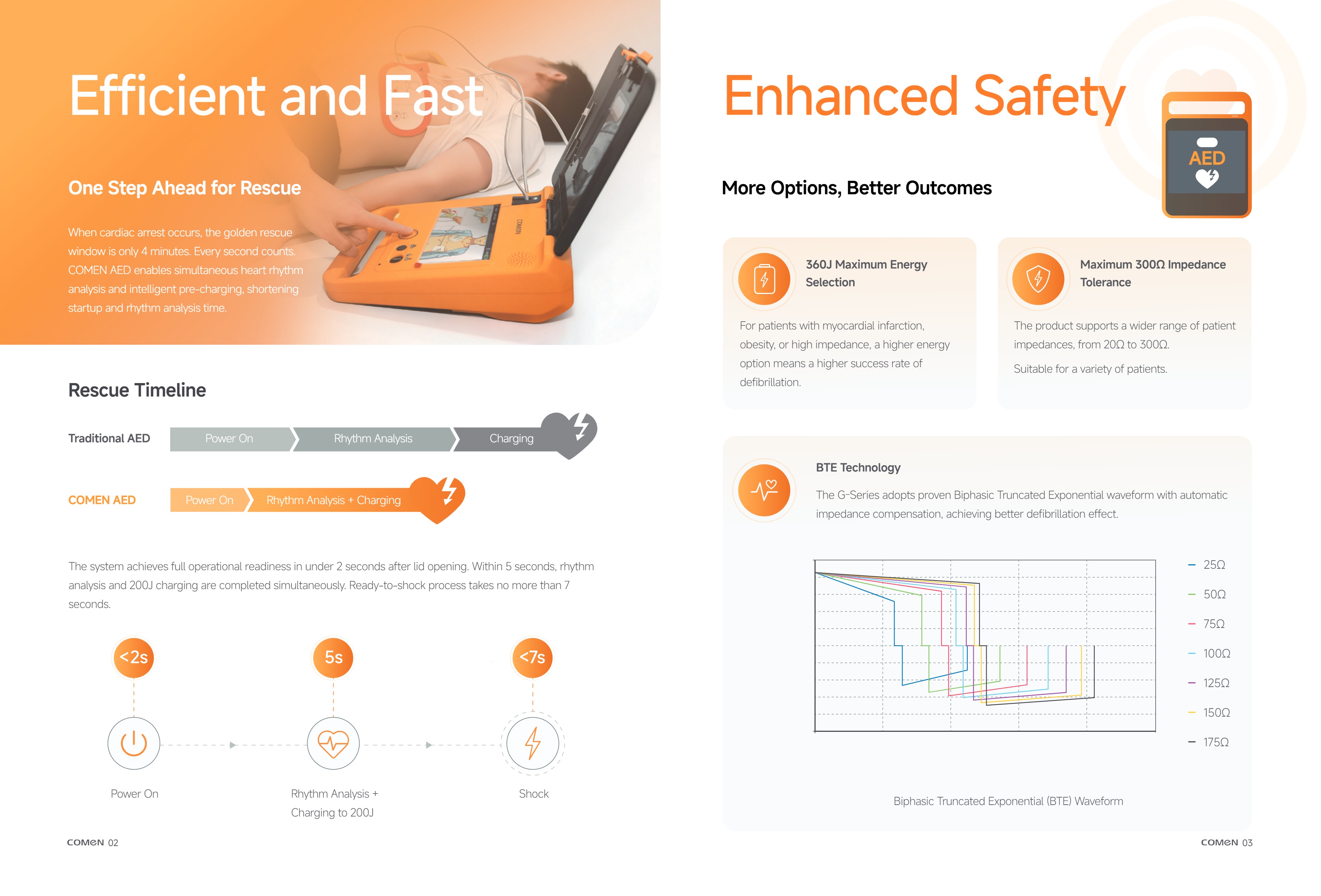 D&eacute;fibrillateur externe automatis&eacute; G3G3A COMEN-3