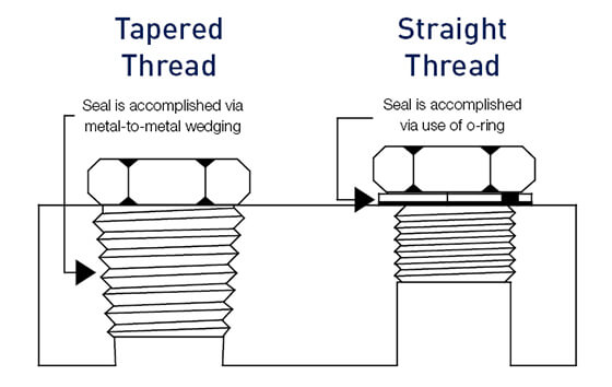 Tapered-haria-vs-paralel-haria