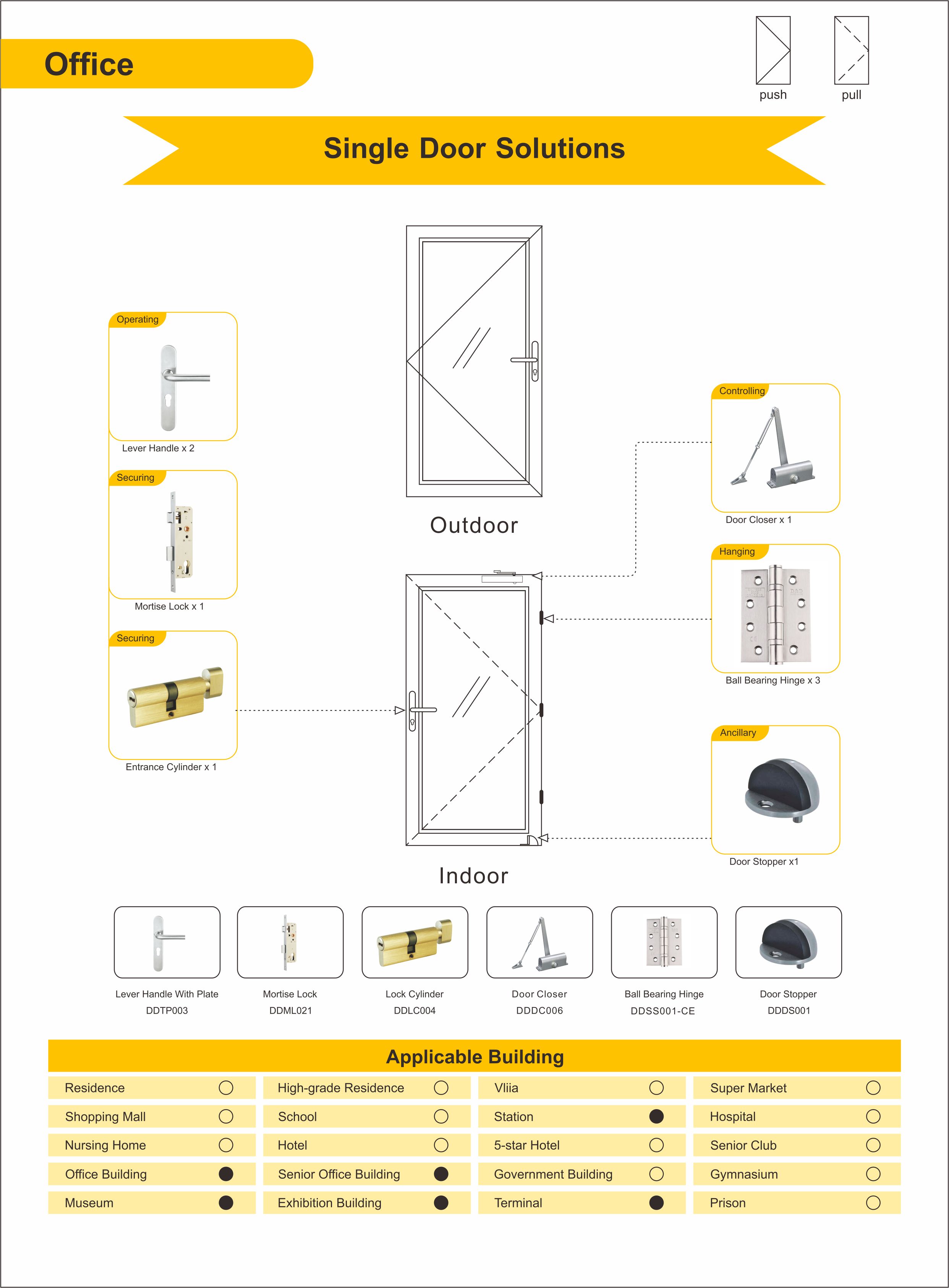 Soluciones para puertas - D & D HARDWARE