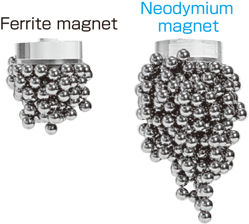 Warum wählen wir Neodym-Magneten-Lautsprecher-Treiber?