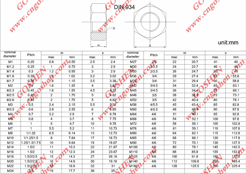 Stainless Steel M30 Hexagon Nut from China manufacturer Goshen Fastener