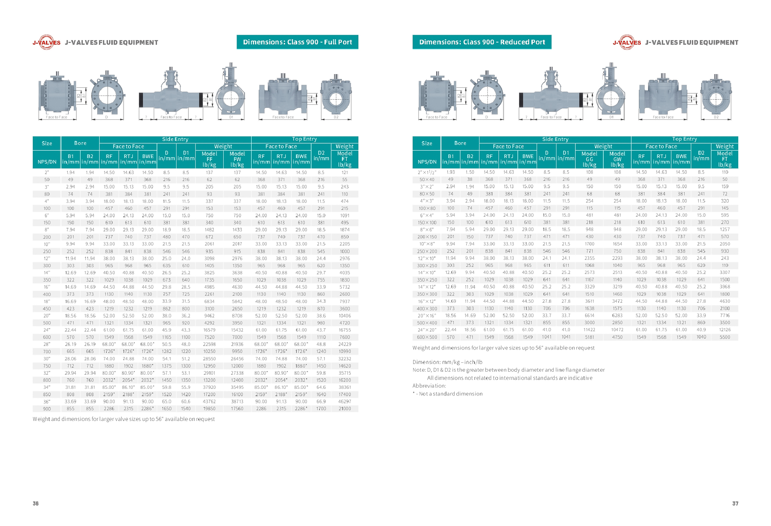 J-VALVES Ball Valves Size Data Sheet(4)