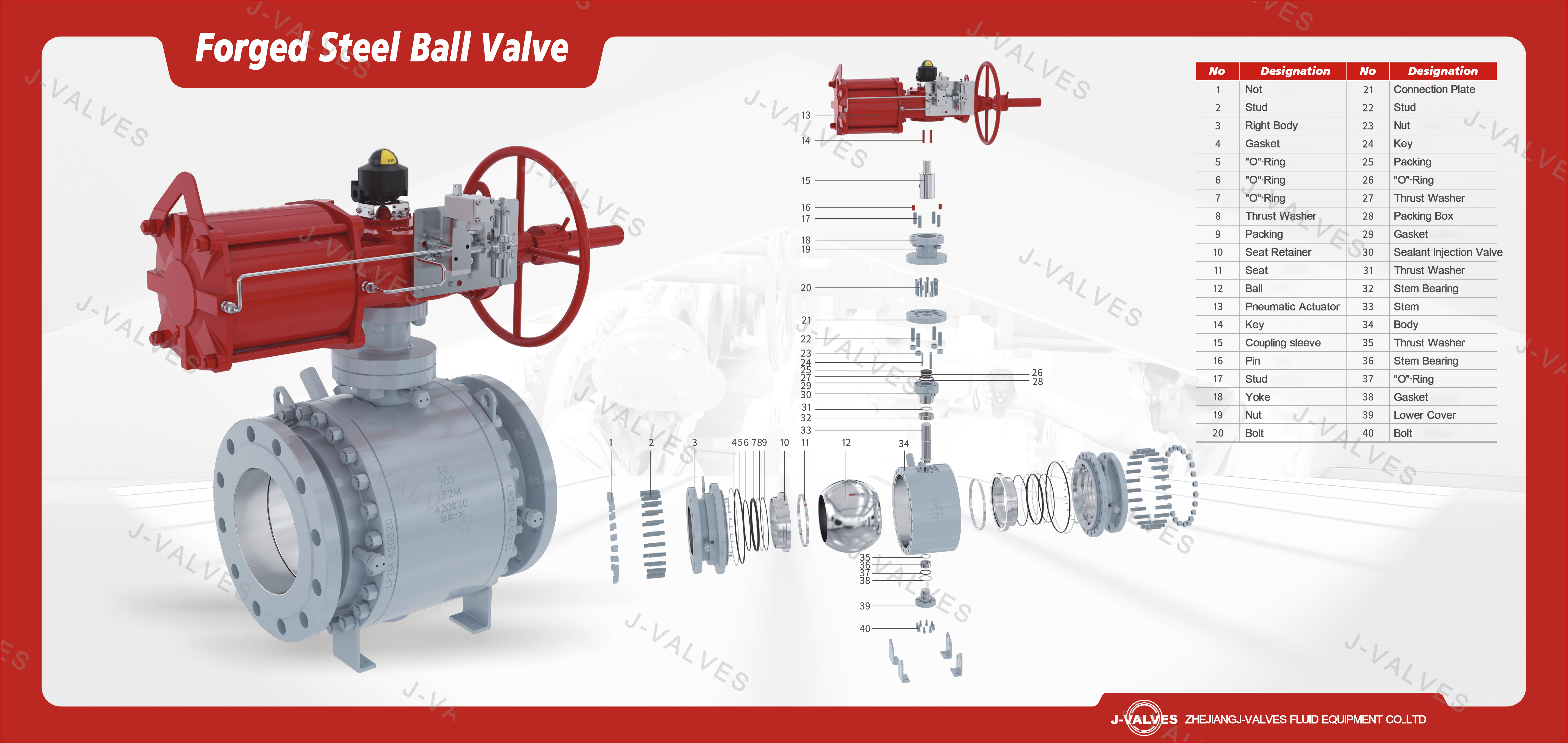 Forged Steel Ball Valve