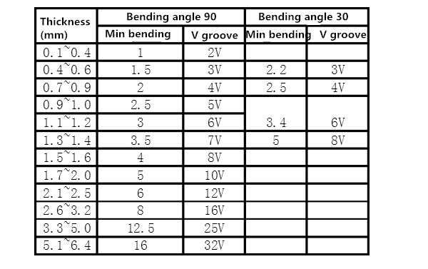 Bending R angle and selection of V groove - HARSLE MACHINE