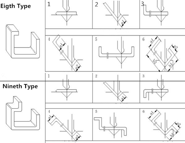 the-basic-principle-and-type-of-sheet-metal-bending-harsle-machine