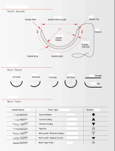 Surgical Suture with Needle