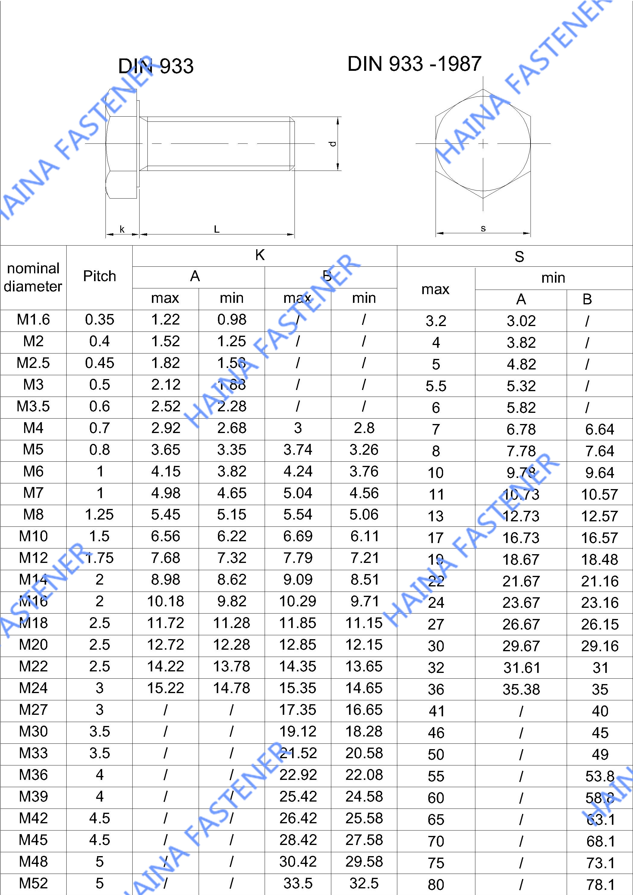 Din933 Din931 En Acier Au Carbone Gr4 8 Gr8 8 Gr10 9 Bouton De TÊte Hex