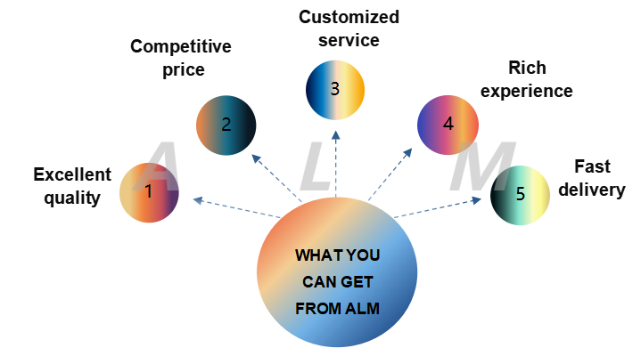 what you can get from ALM what you can get from ALM