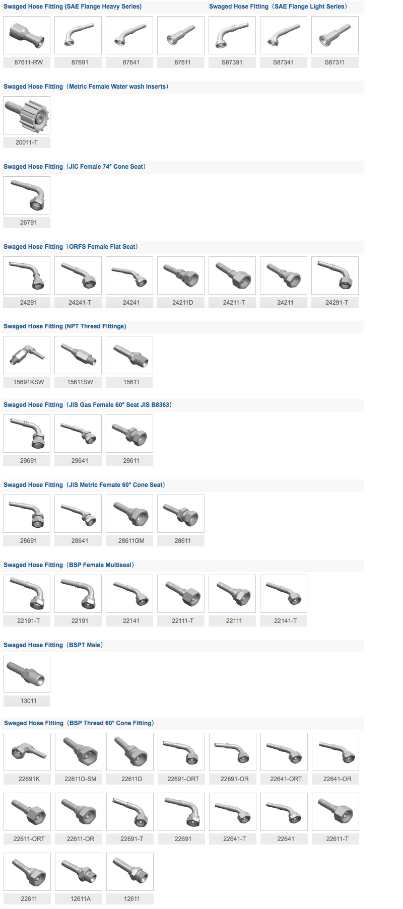 List of hydraulic hose fittings Ruihua Hardware