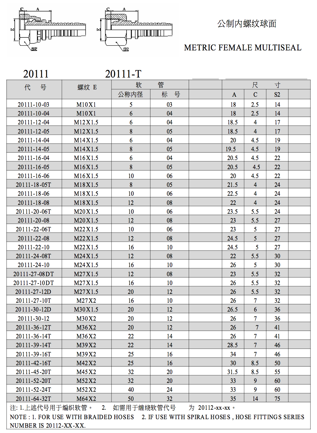 Metric Pipe Fittings Chart